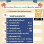 รับสมัครนักศึกษาใหม่